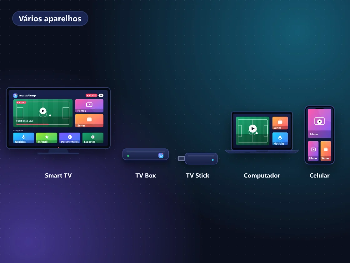 Casa com TV, tablet, celular e notebook exibindo o mesmo app de IPTV