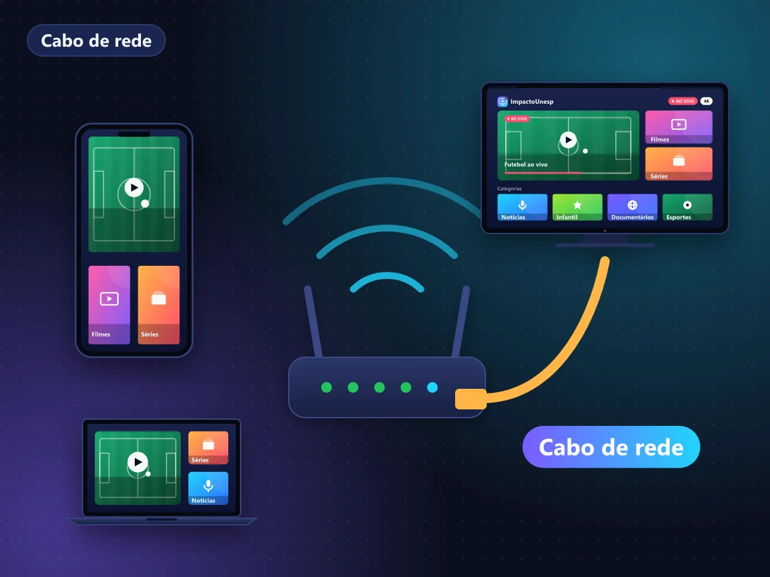 Ilustração de cabo de rede ligando o roteador a uma Smart TV com IPTV