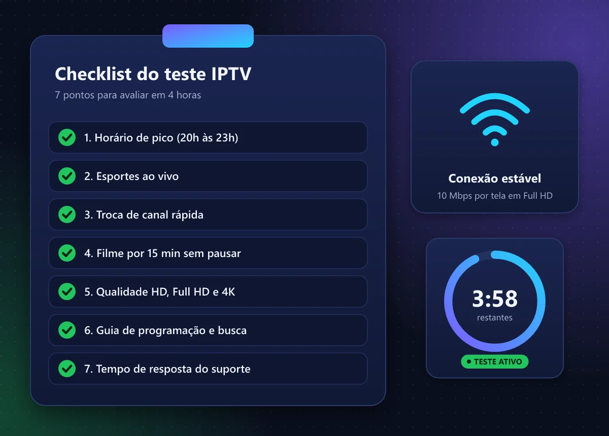 Checklist do teste IPTV com 7 pontos para avaliar em 4 horas